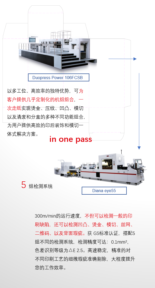 8年蓄势创新能量，银河娱乐6163Drupa展机揭秘