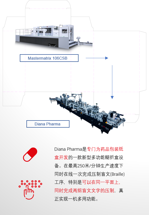 8年蓄势创新能量，银河娱乐6163Drupa展机揭秘
